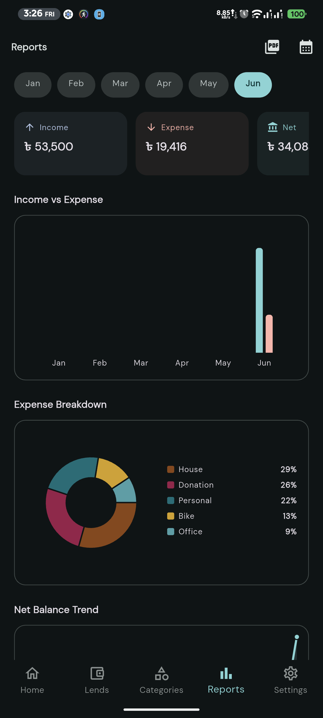 MoneyMate reports screen with bar chart and expense breakdown
